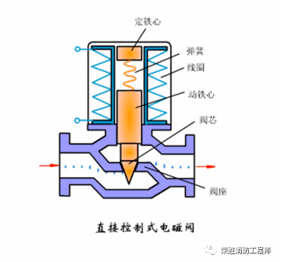 電動閥和電磁閥，到底有什么區(qū)別