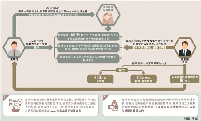 住建局長(zhǎng)“掛靠”建筑企業(yè)參與招投標(biāo)！獲刑11年